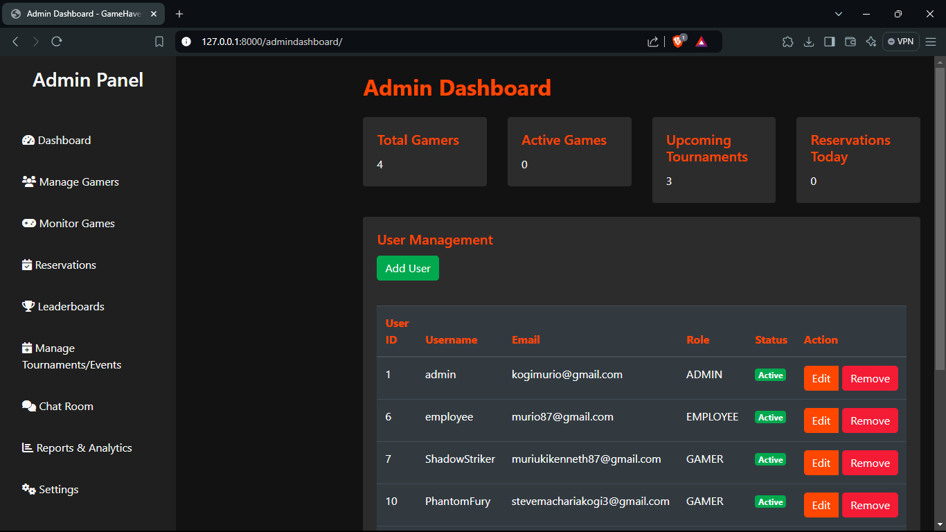 admin dashboard